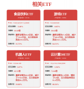 机械设备行业周报：人形机械人量产期近12月挖机